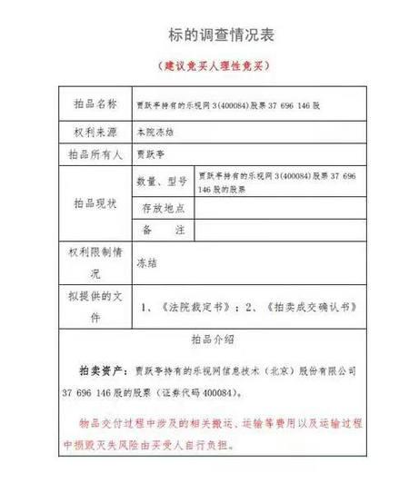 退市后竟成10倍牛股!贾跃亭1.4亿股乐视网明天拍卖,大规模资产处置启动,回国之路依旧遥遥无期……