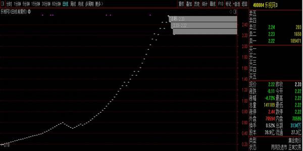 退市后竟成10倍牛股!贾跃亭1.4亿股乐视网明天拍卖,大规模资产处置启动,回国之路依旧遥遥无期……