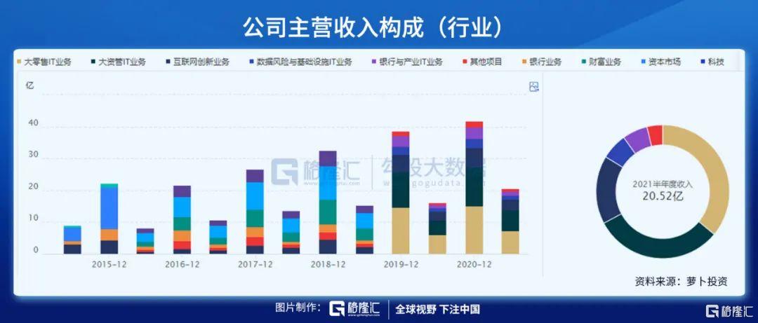 恒生电子：权益市场大时代的卖水人