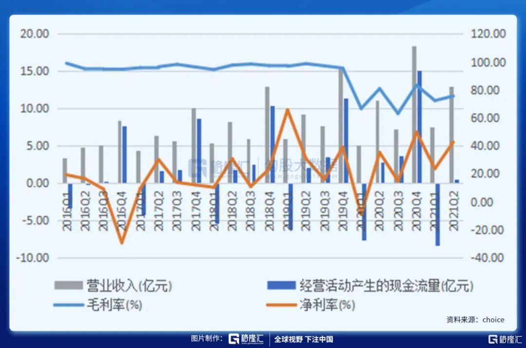 恒生电子：权益市场大时代的卖水人