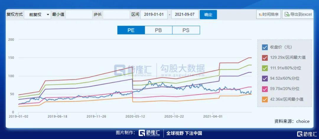 恒生电子：权益市场大时代的卖水人