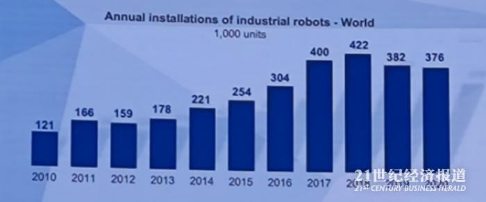 超全球平均！中国工业机器人密度达187台/万人，行业正走向“战略进攻”