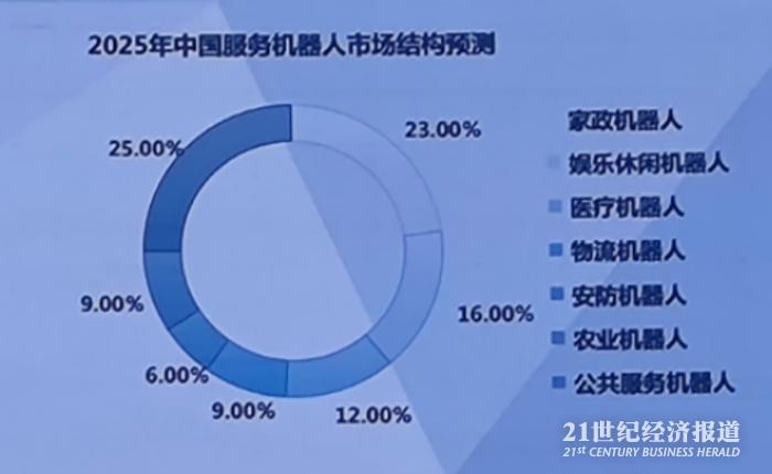 超全球平均！中国工业机器人密度达187台/万人，行业正走向“战略进攻”