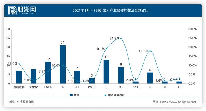 超全球平均！中国工业机器人密度达187台/万人，行业正走向“战略进攻”