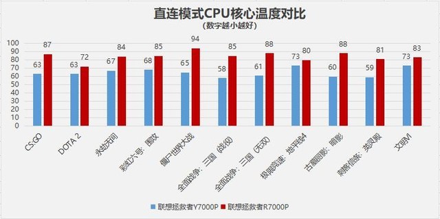 联想r7000p和y700p推荐哪个（2款电脑的区别）