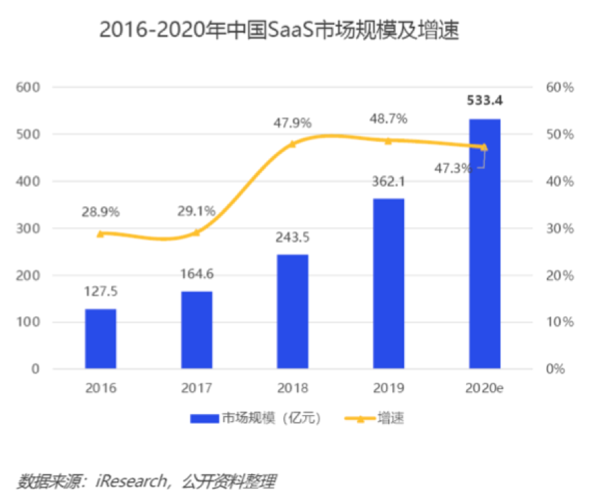 蔡凯龙：云服务是什么？