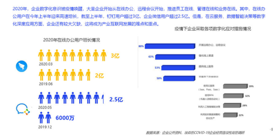 蔡凯龙：云服务是什么？