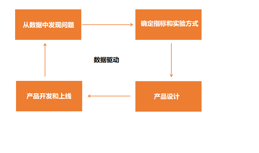 社群运营招聘（双减政策下的社群运营如何转型）