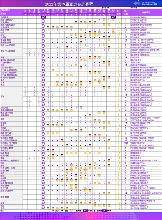 亚运会赛程(杭州亚运会总赛程（第一版）正式公布)