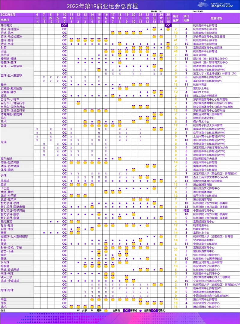 2022年亚运会(2022年杭州亚运会总赛程（第一版）正式公布)