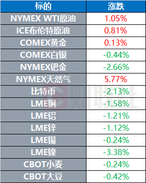 环球市场：沃尔玛证实与莱特币合作是假消息 苏格兰或将进行第二次独立公投