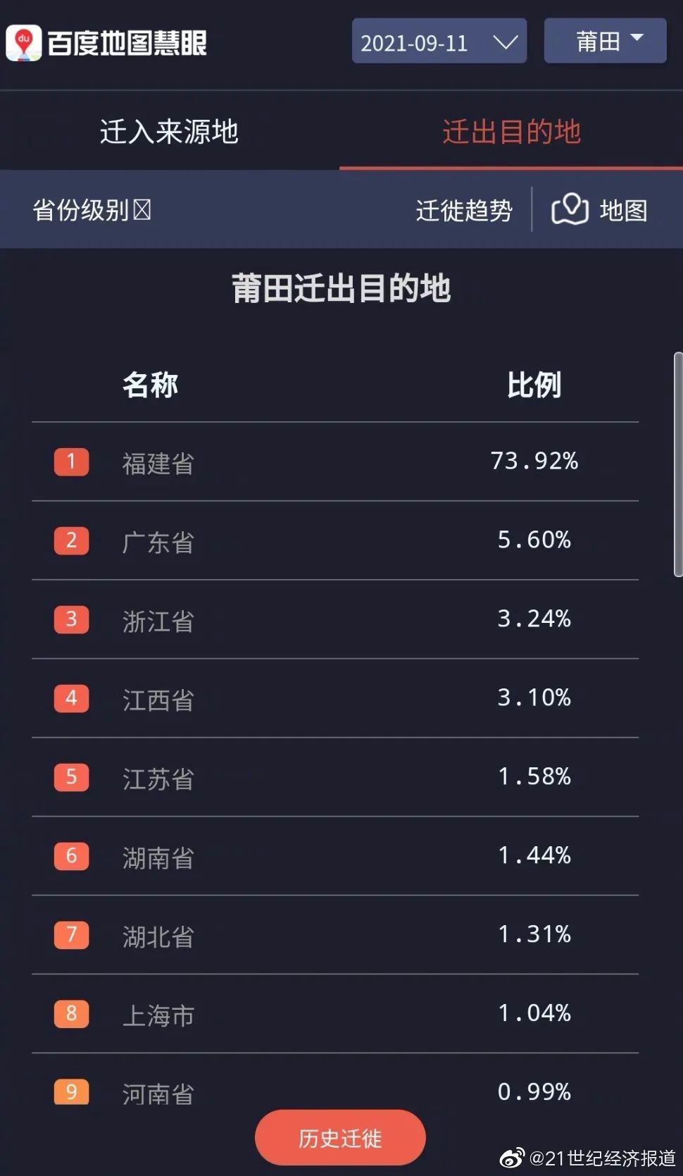 佛山至厦门汽车票信息（含本土确诊动态）
