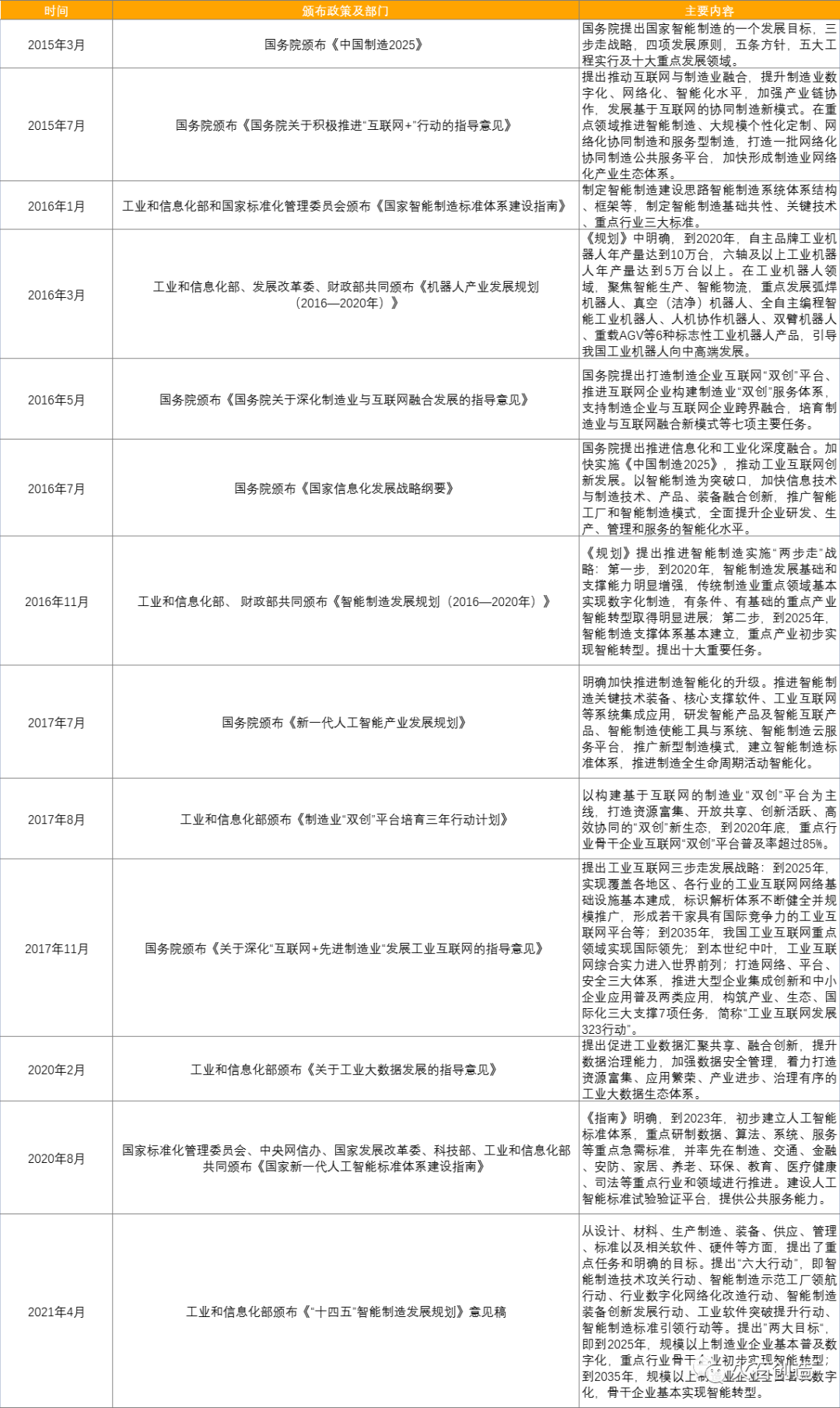 从制造大国到制造强国，我国智能制造转型如何破局