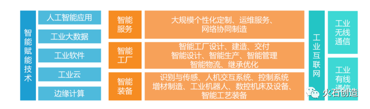 从制造大国到制造强国，我国智能制造转型如何破局