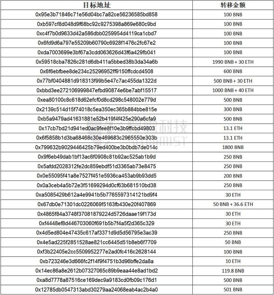DeFi 安全事件频发，如何规避黑资产，保持平台合规性？