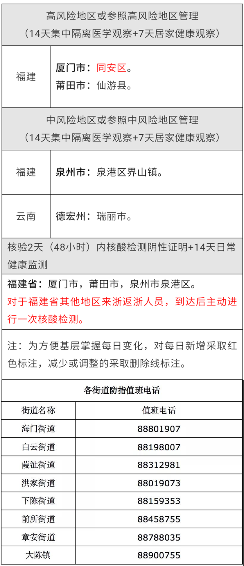 浙江多地发布通告 倡导市民中秋、国庆节假日非必要不出省