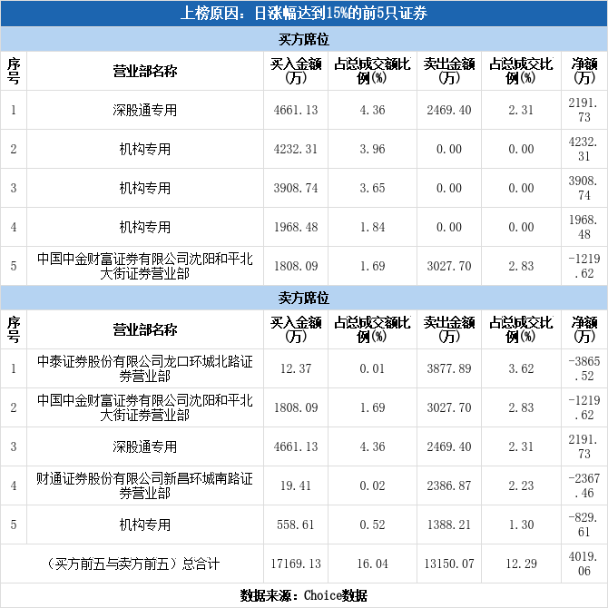 金雷股份股票代码是多少