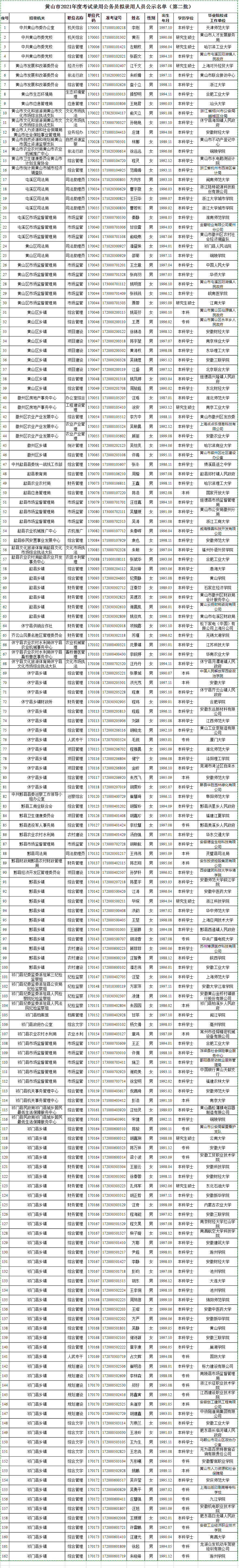 黄山市人社局、黄山市考录办公告