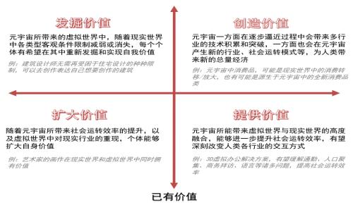 图解元宇宙：带来长期超越想象的潜力和机会