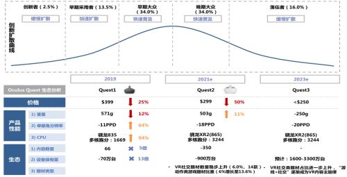 图解元宇宙：带来长期超越想象的潜力和机会