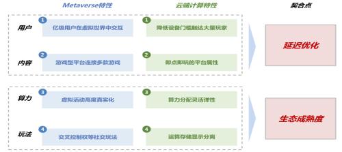 图解元宇宙：带来长期超越想象的潜力和机会