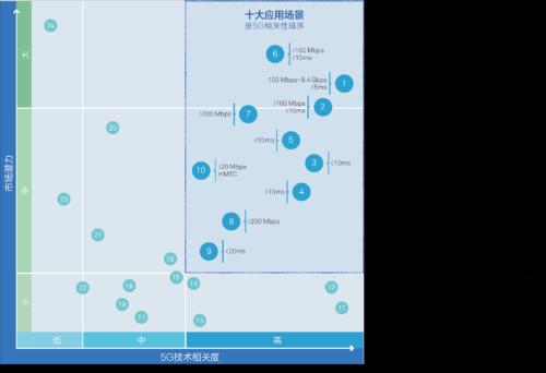 图解元宇宙：带来长期超越想象的潜力和机会