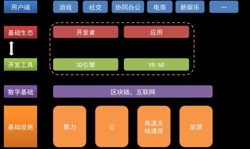 图解元宇宙：带来长期超越想象的潜力和机会