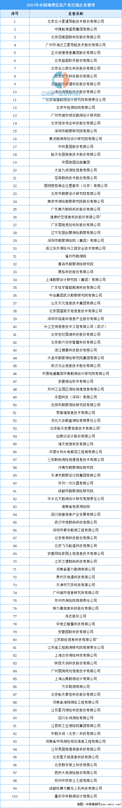 導航儀排名,導航儀排名前十的品牌