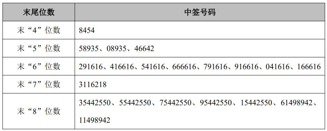 IPO纵览|郎酒股份未受地震影响,IPO推进中;中源家居终止发行可转债