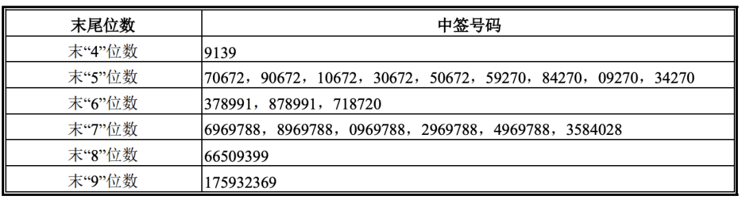 IPO纵览|郎酒股份未受地震影响,IPO推进中;中源家居终止发行可转债