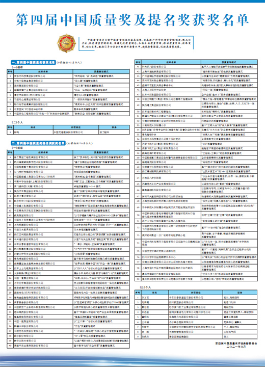 第四届中国质量奖及提名奖获奖名单