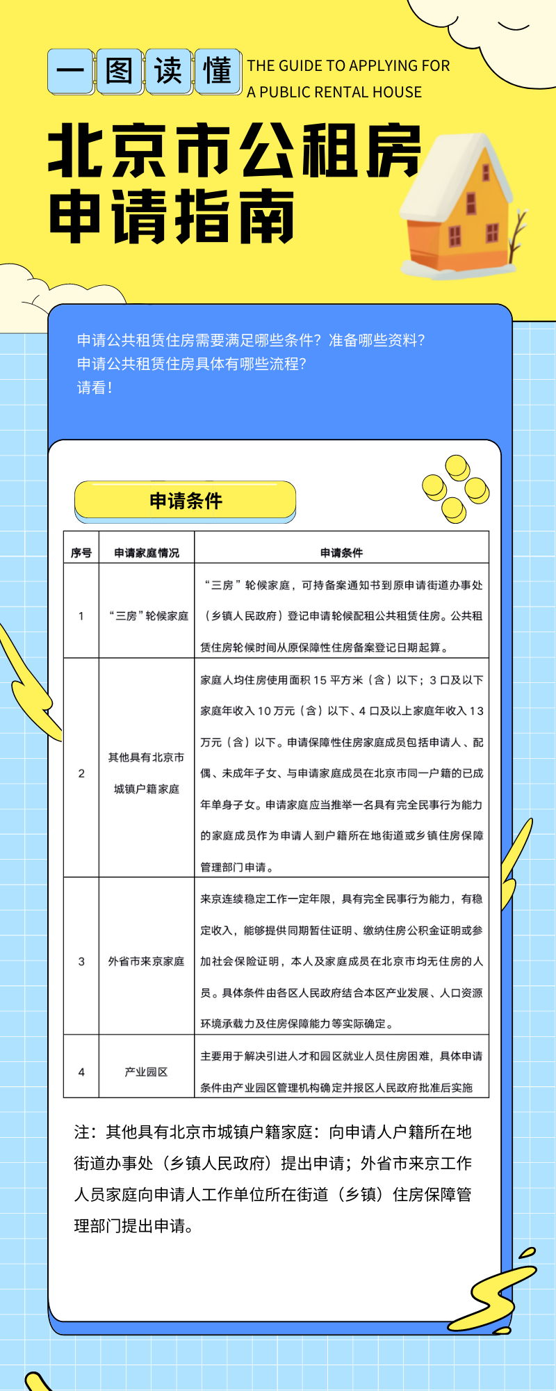 北京 公租房,北京 公租房申请条件