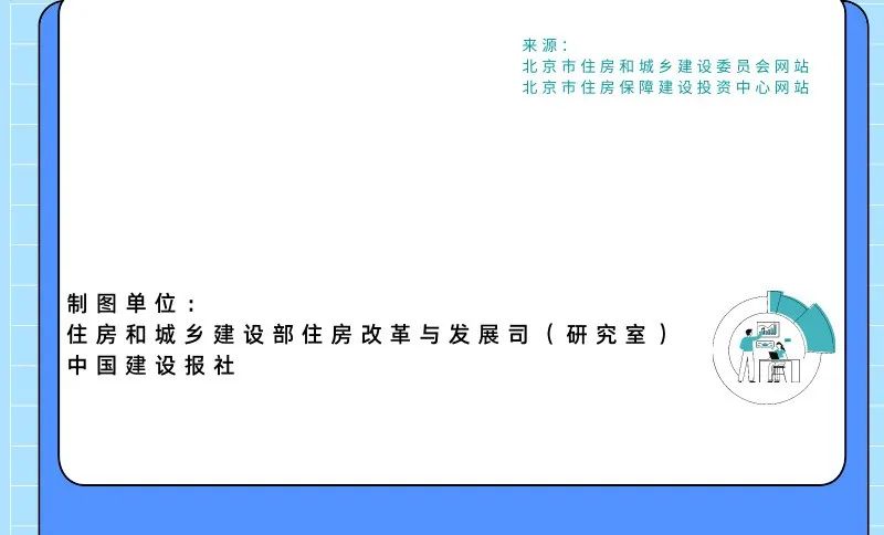 北京 公租房,北京 公租房申请条件