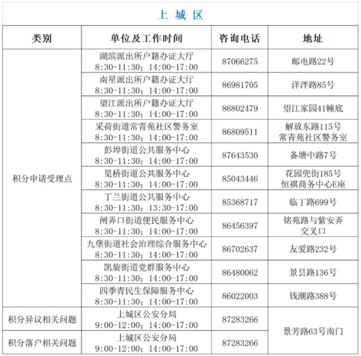 积分入户流程,广州积分入户流程