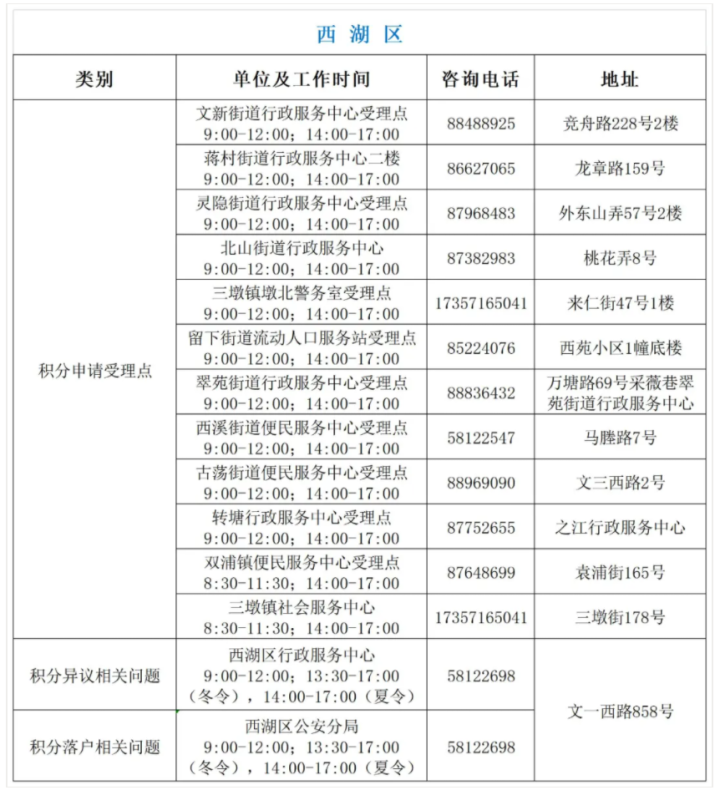 积分入户流程,广州积分入户流程