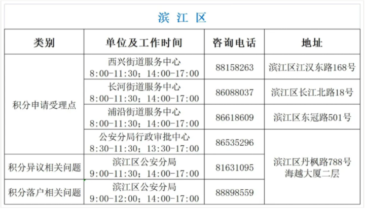 积分入户流程,广州积分入户流程