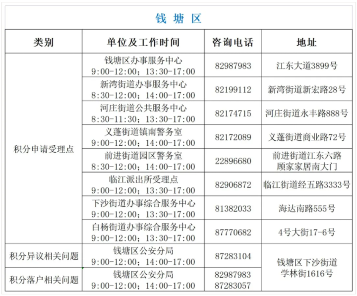 积分入户流程,广州积分入户流程