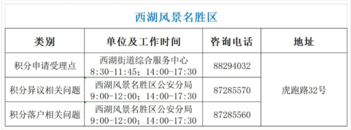 积分入户流程,广州积分入户流程