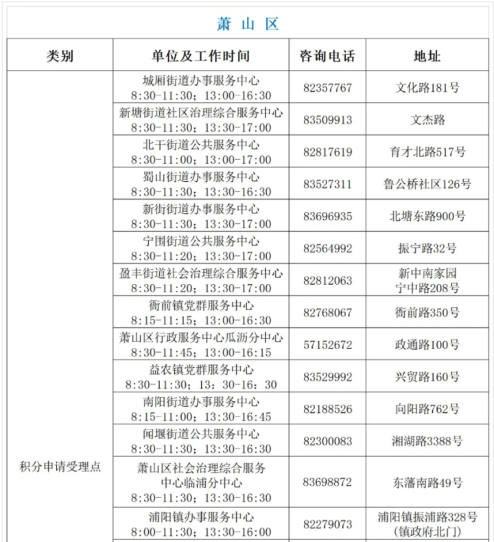 积分入户流程,广州积分入户流程