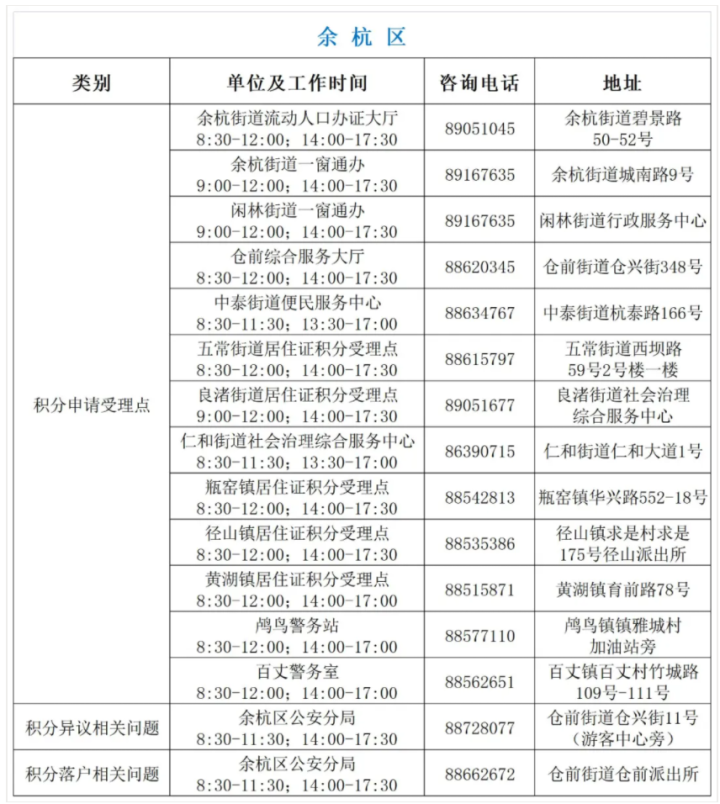 积分入户流程,广州积分入户流程