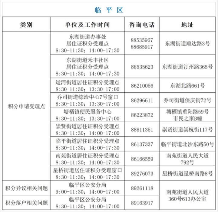 积分入户流程,广州积分入户流程