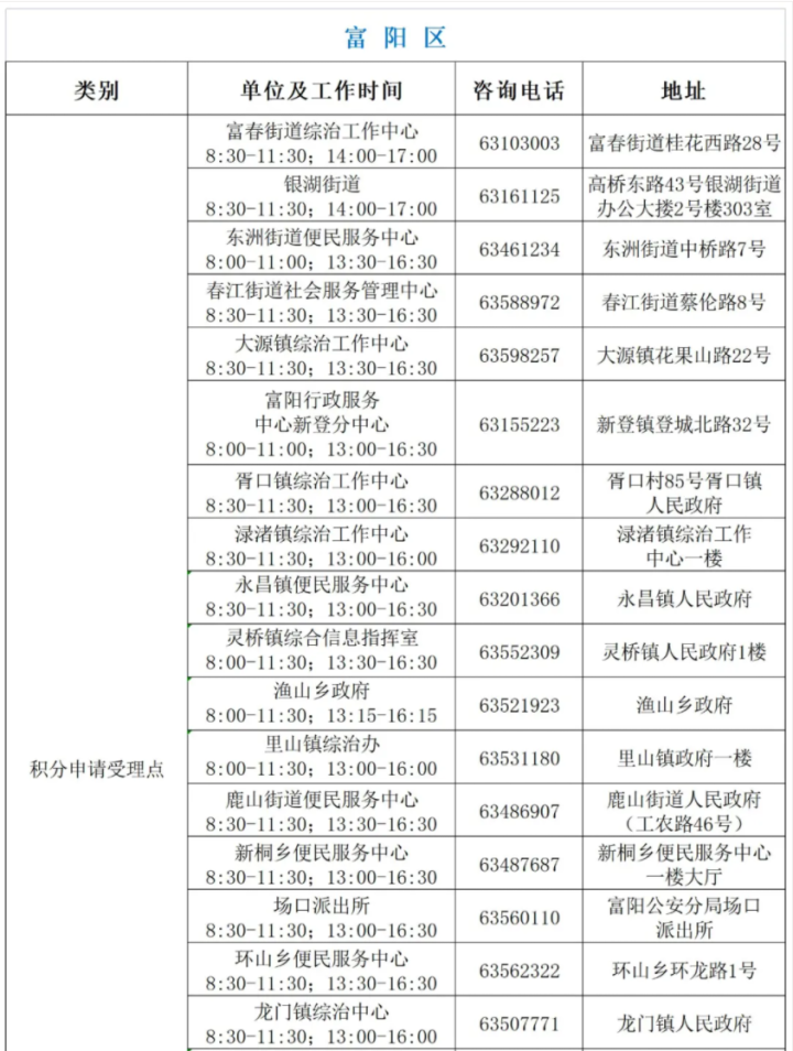 积分入户流程,广州积分入户流程