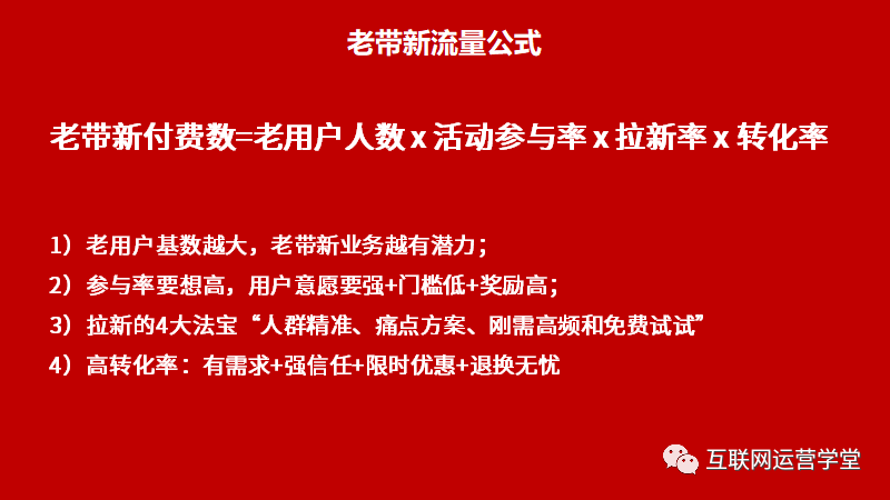 “老带新”用户增长裂变全流程