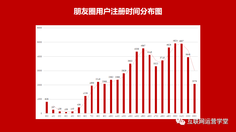 “老带新”用户增长裂变全流程