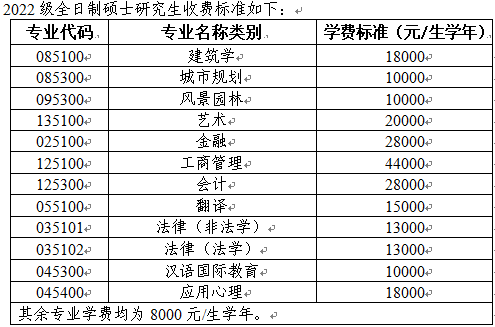 权威发布 | 天津大学2022年硕士学位研究生招生简章