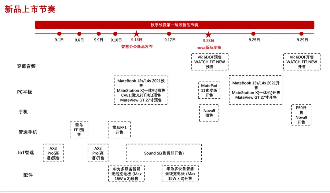 华为p50什么时候是上市（华为p50pro上市时间）