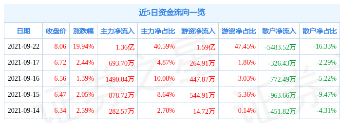 9月22日建新股份涨停分析