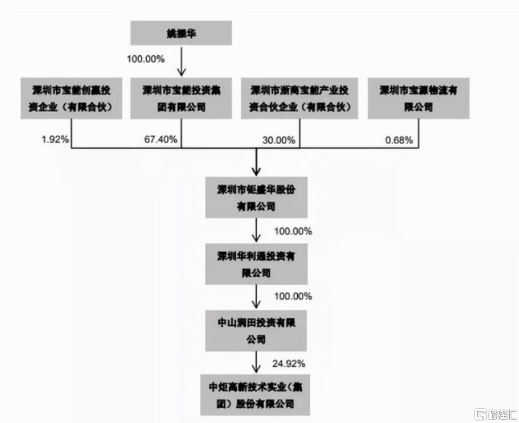 中炬高新重挫65%：埋人的酱油白马