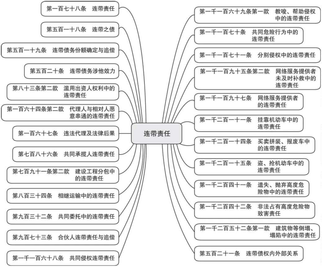 民法典“连带责任”规定汇总、实务要点与典型案例