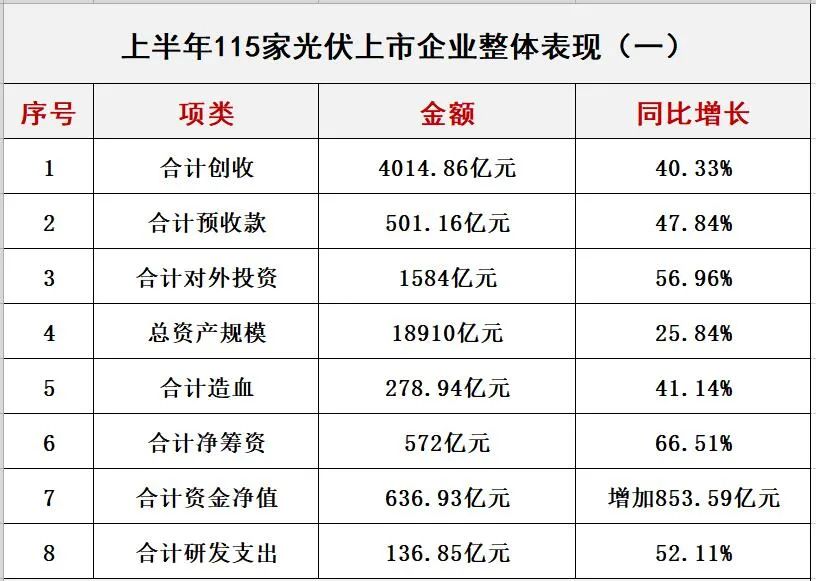 光伏十大排行榜